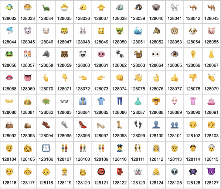 Unicode คืออะไร ? มีกี่ประเภท ? ทำงานอย่างไร ? ต่างจาก ASCII อย่างไร ? Unicode คืออะไร ? มีกี่ประเภท ? ทำงานอย่างไร ? ต่างจาก ASCII อย่างไร ?