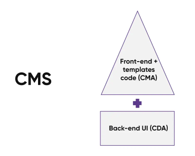 CMS คืออะไร ? รู้จักระบบจัดการเนื้อหา ว่าทำงานอย่างไร ? มีกี่ประเภท ? CMS คืออะไร ? รู้จักระบบจัดการเนื้อหา ว่าทำงานอย่างไร ? มีกี่ประเภท ?