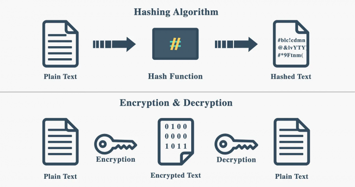 SHA-256 คืออะไร ? รู้จักฟังก์ชันการเข้ารหัสลับ การทำงาน ข้อดี-ข้อเสีย